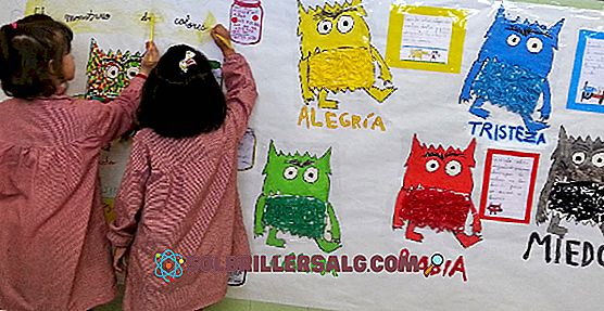 pedagogisk psykologi - 10 Emotionella intelligensaktiviteter för barn